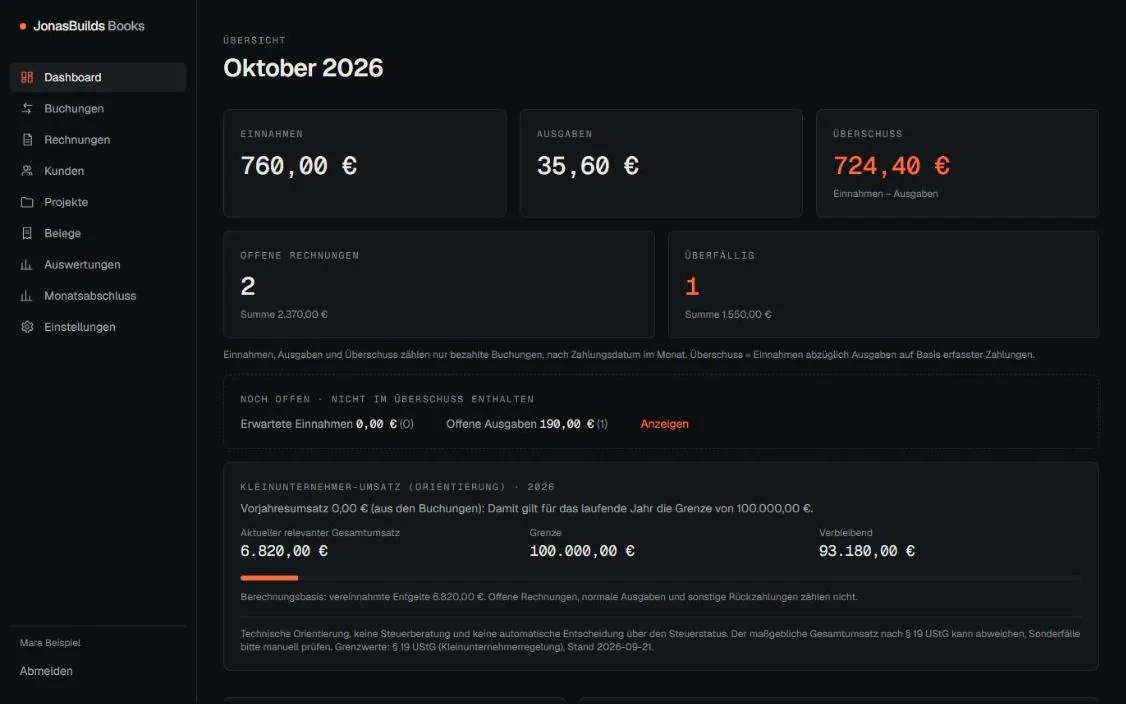 Das Books-Dashboard mit Beispieldaten